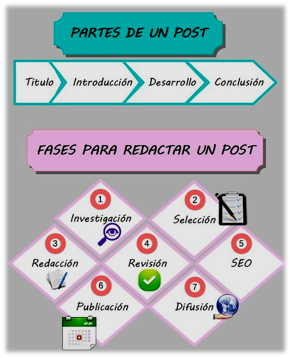 crear contenido